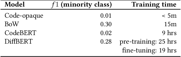 Figure 4 for Learning to Learn to Predict Performance Regressions in Production at Meta
