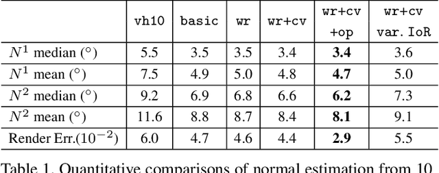 Figure 2 for Through the Looking Glass: Neural 3D Reconstruction of Transparent Shapes
