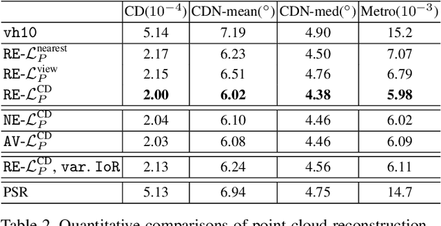 Figure 4 for Through the Looking Glass: Neural 3D Reconstruction of Transparent Shapes