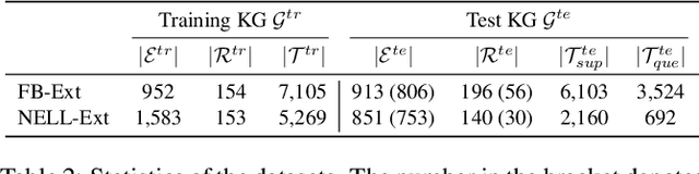 Figure 4 for Meta-Learning Based Knowledge Extrapolation for Knowledge Graphs in the Federated Setting