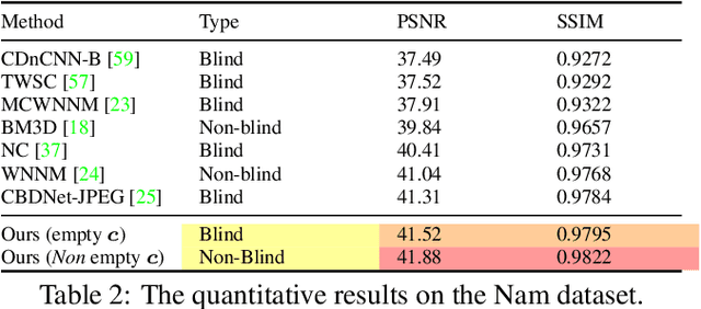 Figure 4 for Reconstructing the Noise Manifold for Image Denoising