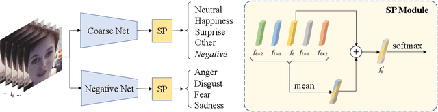 Figure 1 for Coarse-to-Fine Cascaded Networks with Smooth Predicting for Video Facial Expression Recognition