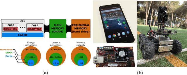 Figure 3 for ADaPTION: Toolbox and Benchmark for Training Convolutional Neural Networks with Reduced Numerical Precision Weights and Activation