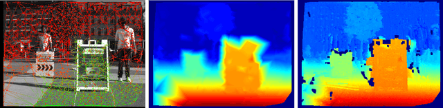 Figure 4 for Removing Dynamic Objects for Static Scene Reconstruction using Light Fields