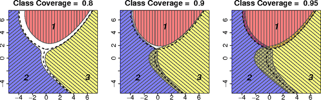 Figure 3 for Least Ambiguous Set-Valued Classifiers with Bounded Error Levels