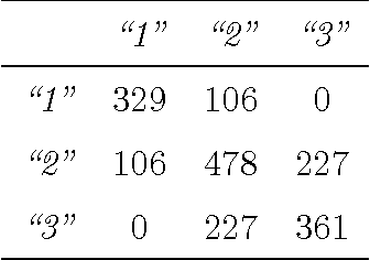 Figure 2 for Least Ambiguous Set-Valued Classifiers with Bounded Error Levels