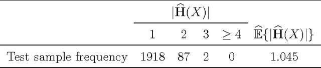 Figure 4 for Least Ambiguous Set-Valued Classifiers with Bounded Error Levels