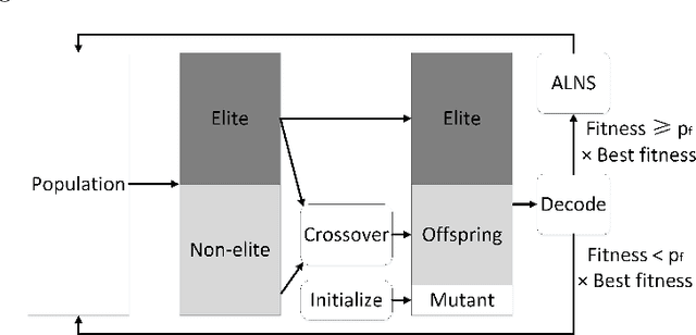 Figure 1 for Order Acceptance and Scheduling with Sequence-dependent Setup Times: a New Memetic Algorithm and Benchmark of the State of the Art