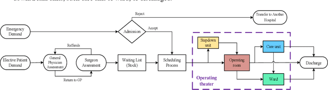 Figure 1 for Metaheuristics for the operating theater planning and scheduling: A systematic review