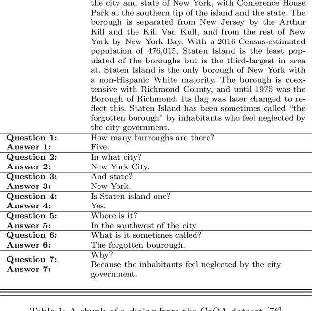 Figure 2 for Conversational Question Answering: A Survey