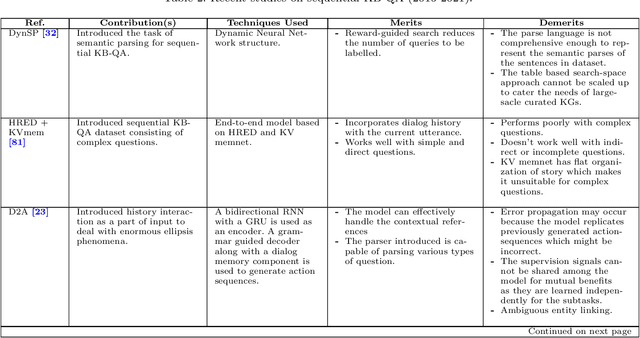 Figure 4 for Conversational Question Answering: A Survey