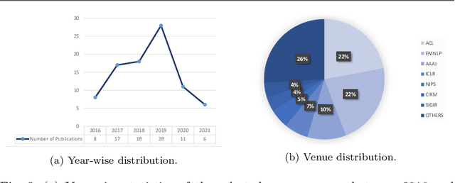 Figure 3 for Conversational Question Answering: A Survey