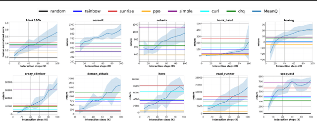 Figure 1 for Reducing Variance in Temporal-Difference Value Estimation via Ensemble of Deep Networks