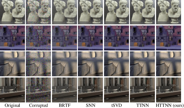 Figure 2 for Efficient Tensor Robust PCA under Hybrid Model of Tucker and Tensor Train