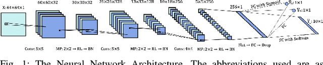 Figure 1 for Sparse Signal Models for Data Augmentation in Deep Learning ATR