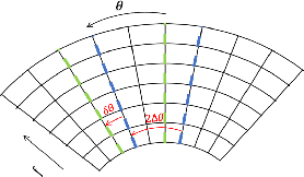 Figure 2 for Sparse Signal Models for Data Augmentation in Deep Learning ATR