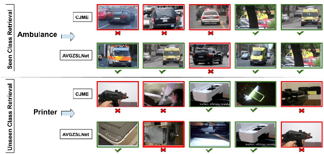 Figure 4 for AVGZSLNet: Audio-Visual Generalized Zero-Shot Learning by Reconstructing Label Features from Multi-Modal Embeddings