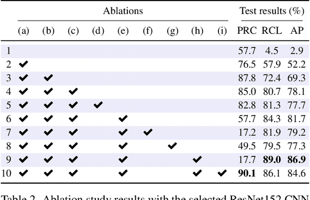 Figure 4 for Rethinking Drone-Based Search and Rescue with Aerial Person Detection