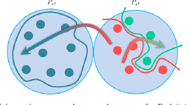 Figure 1 for A benchmark with decomposed distribution shifts for 360 monocular depth estimation
