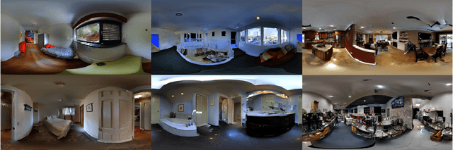 Figure 3 for A benchmark with decomposed distribution shifts for 360 monocular depth estimation