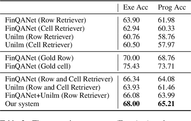 Figure 4 for A Numerical Reasoning Question Answering System with Fine-grained Retriever and the Ensemble of Multiple Generators for FinQA