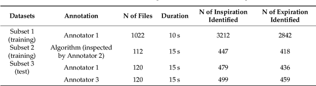 Figure 1 for Convolutional neural network for breathing phase detection in lung sounds