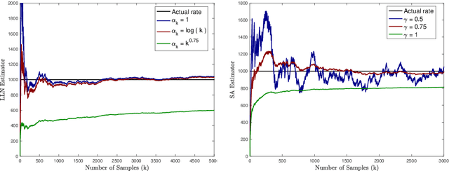 Figure 3 for Change Rate Estimation and Optimal Freshness in Web Page Crawling
