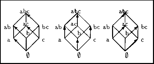 Figure 1 for Structuring Bodies of Evidence