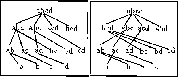 Figure 2 for Structuring Bodies of Evidence