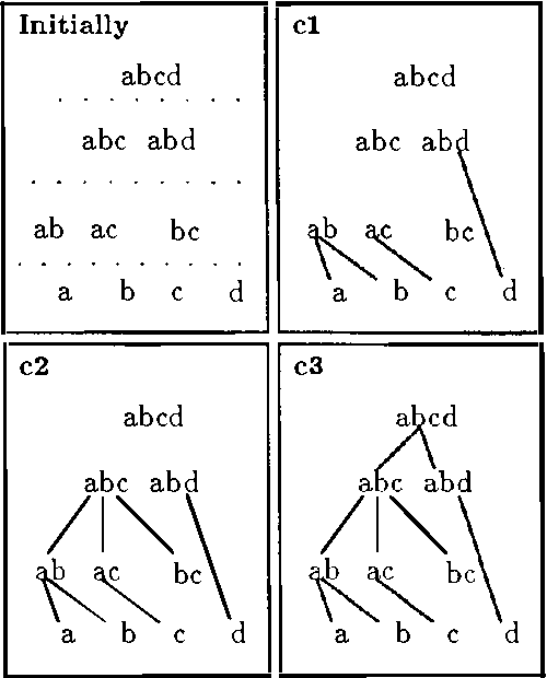 Figure 3 for Structuring Bodies of Evidence