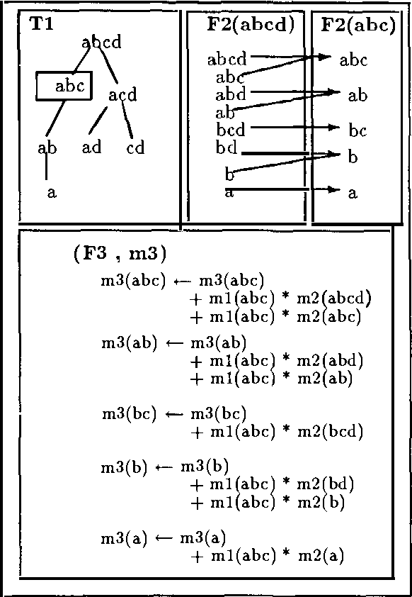 Figure 4 for Structuring Bodies of Evidence