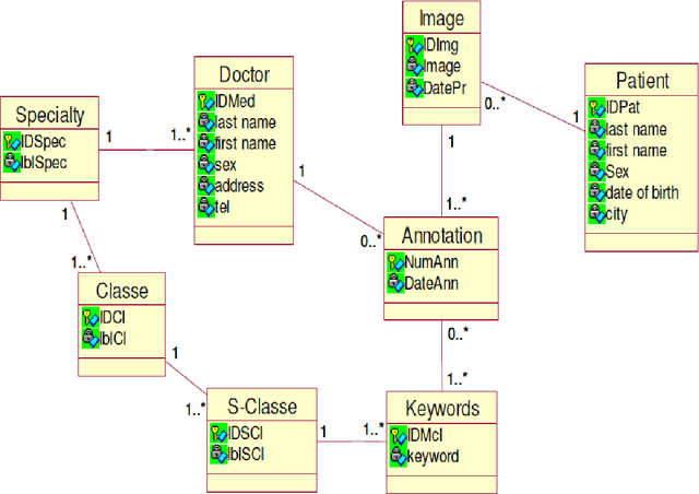 Figure 1 for Using Hausdorff Distance for New Medical Image Annotation