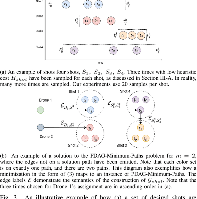 Figure 3 for Multi-robot Task Assignment for Aerial Tracking with Viewpoint Constraints
