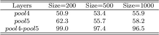 Figure 4 for Discriminative-Region Attention and Orthogonal-View Generation Model for Vehicle Re-Identification