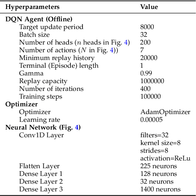Figure 2 for Programmable and Customized Intelligence for Traffic Steering in 5G Networks Using Open RAN Architectures