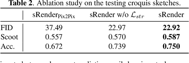 Figure 3 for Bridging Unpaired Facial Photos And Sketches By Line-drawings