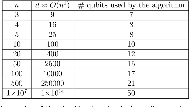 Figure 2 for Facial Expression Recognition on a Quantum Computer