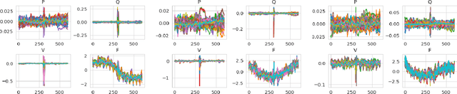 Figure 2 for pmuBAGE: The Benchmarking Assortment of Generated PMU Data for Power System Events -- Part I: Overview and Results