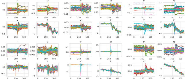 Figure 3 for pmuBAGE: The Benchmarking Assortment of Generated PMU Data for Power System Events -- Part I: Overview and Results