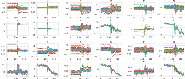 Figure 4 for pmuBAGE: The Benchmarking Assortment of Generated PMU Data for Power System Events -- Part I: Overview and Results