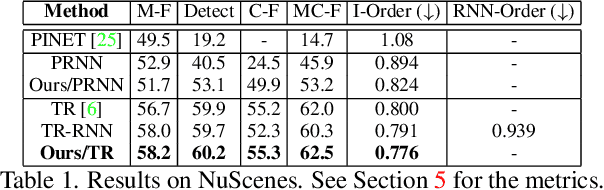 Figure 2 for Topology Preserving Local Road Network Estimation from Single Onboard Camera Image