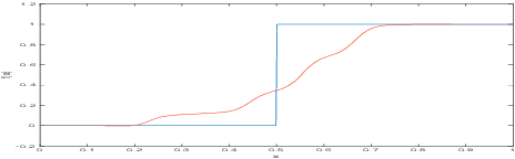 Figure 1 for Towards an Understanding of Neural Networks in Natural-Image Spaces