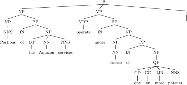 Figure 2 for CLAUDETTE: an Automated Detector of Potentially Unfair Clauses in Online Terms of Service