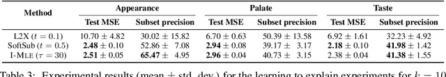 Figure 3 for Implicit MLE: Backpropagating Through Discrete Exponential Family Distributions