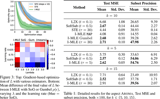 Figure 1 for Implicit MLE: Backpropagating Through Discrete Exponential Family Distributions
