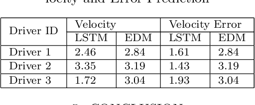 Figure 2 for Data-driven Driver Model for Speed Advisory Systems in Partially Automated Vehicles