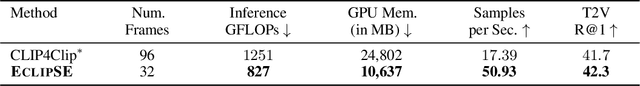 Figure 4 for ECLIPSE: Efficient Long-range Video Retrieval using Sight and Sound