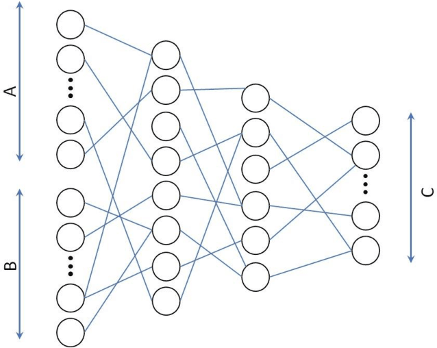 Figure 1 for Deep Synthetic Minority Over-Sampling Technique