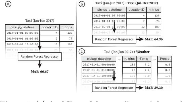 Figure 1 for Auctus: A Dataset Search Engine for Data Augmentation