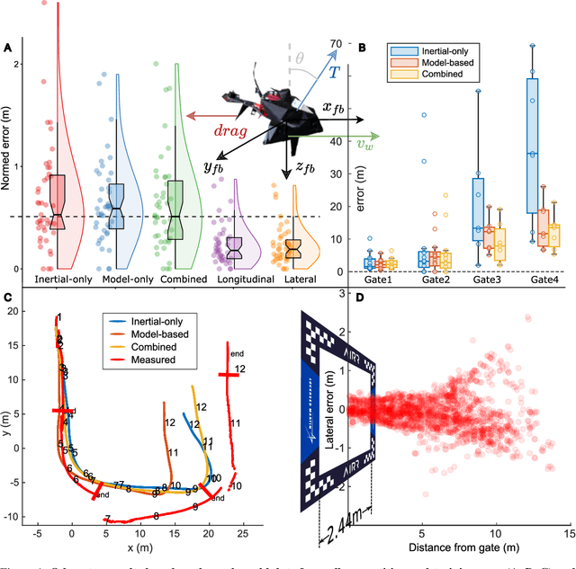 Figure 4 for The Artificial Intelligence behind the winning entry to the 2019 AI Robotic Racing Competition